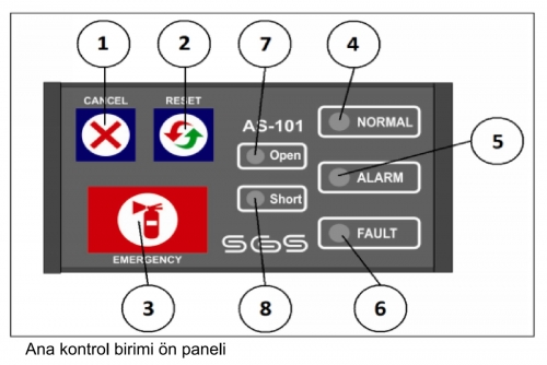 Araçlar için Otomatik Yangın Algılama ve Söndürme Sistemi